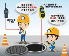 泾阳有限空间安全作业操作规程